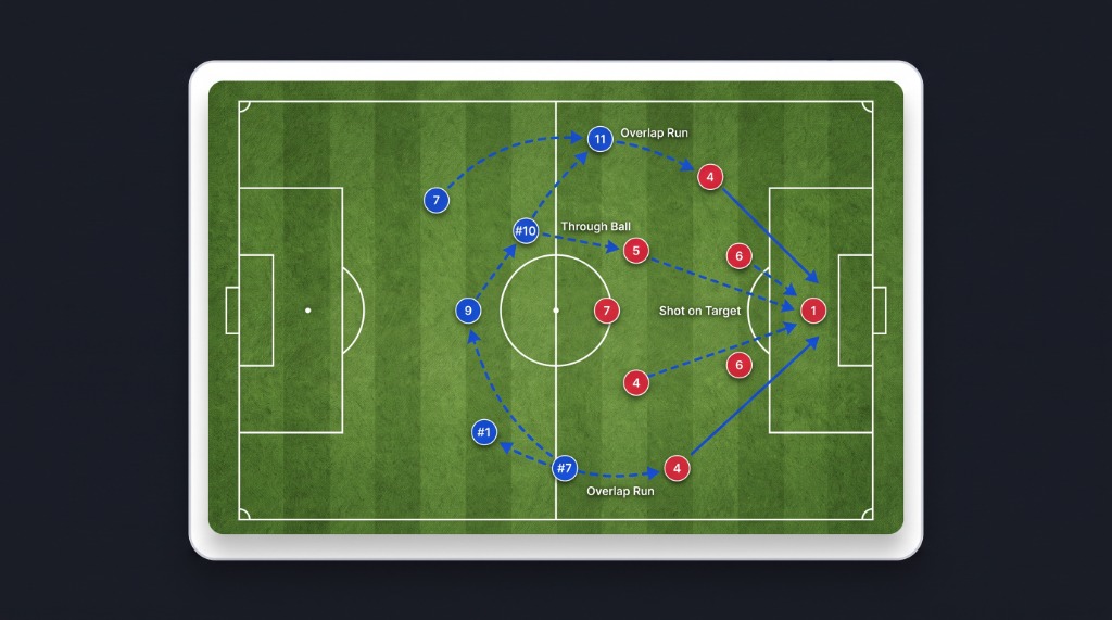 Futbol 4-3-3 Taktik Şeması