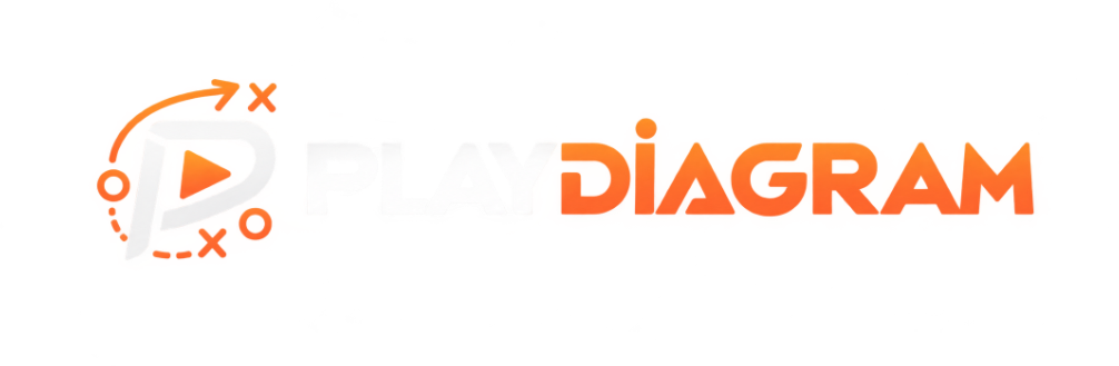 PlayDiagram